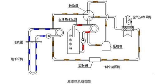 地源热泵原理